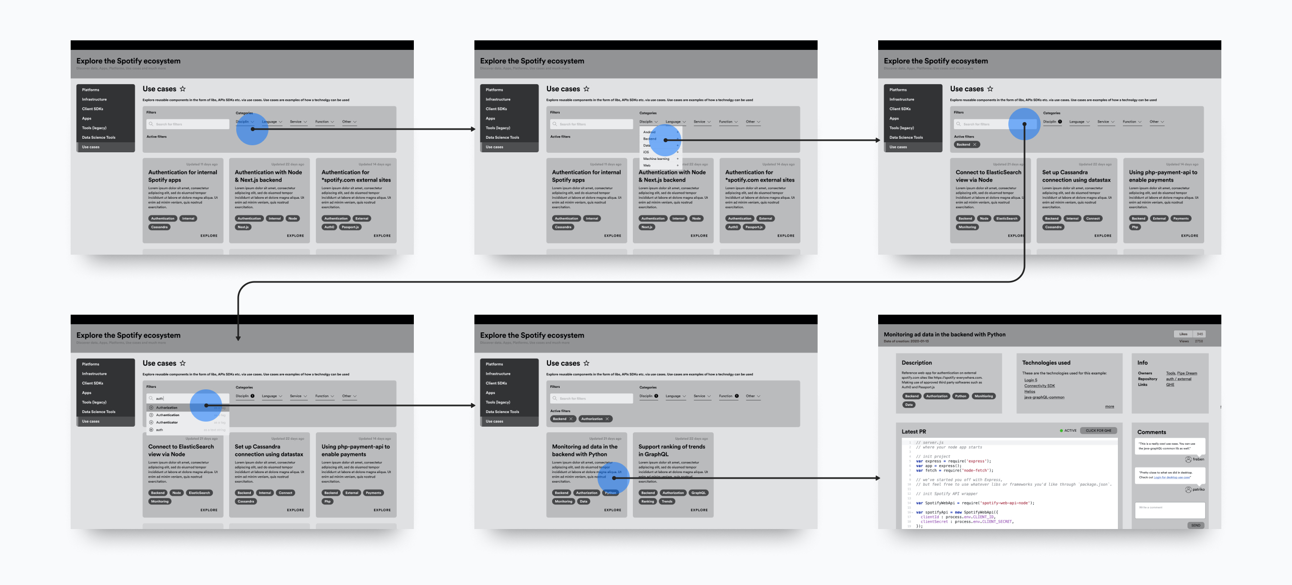 Prototyping flow